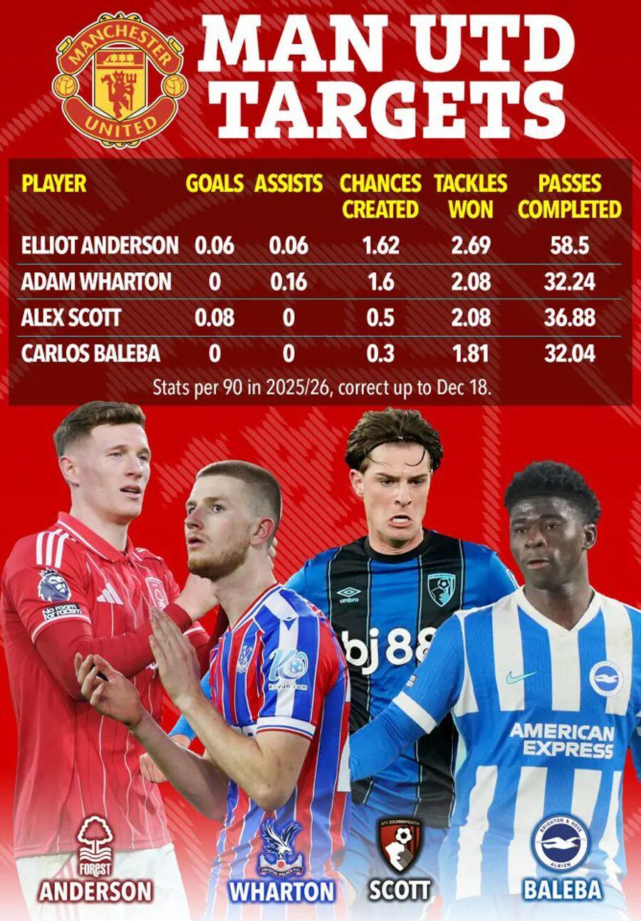 世界杯官方正版入口-曼联卡塞米罗替代者候选曝光！卡里克仍想冬窗引援，一人去留关键